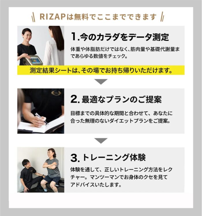 出典：イメージ：RIZAP公式サイト