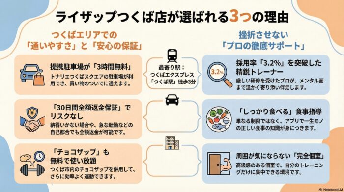 出典:イメージ:POSITIVE-GYM-LIFE