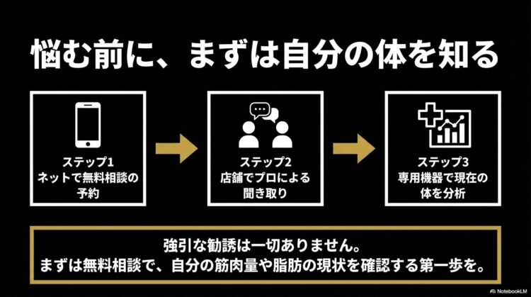 出典：イメージ：POSITIVE-GYM-LIFE