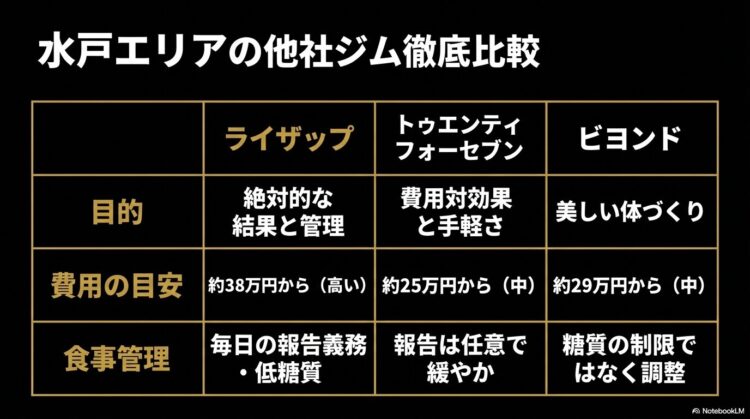 出典：イメージ：POSITIVE-GYM-LIFE