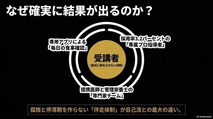 出典：イメージ：POSITIVE-GYM-LIFE