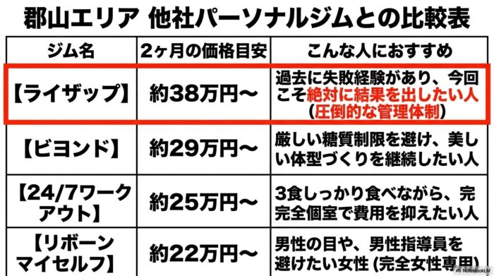出典：イメージ：POSITIVE-GYM-LIFE