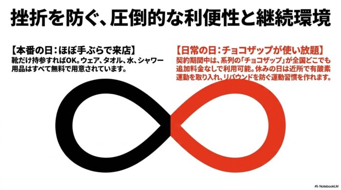 出典：イメージ：POSITIVE-GYM-LIFE