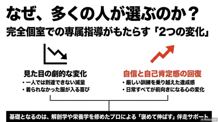 出典：イメージ：POSITIVE-GYM-LIFE