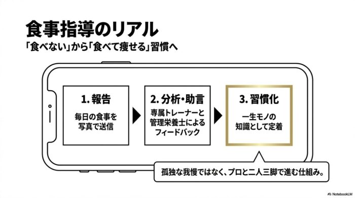 出典：イメージ：POSITIVE-GYM-LIFE