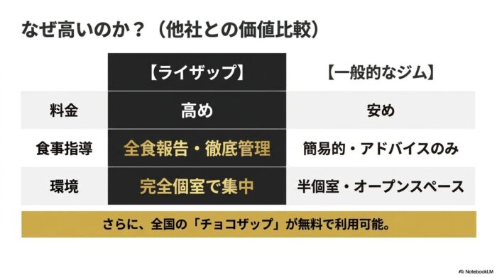出典：イメージ：POSITIVE-GYM-LIFE