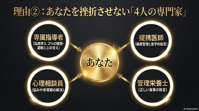 出典:イメージ:POSITIVE-GYM-LIFE