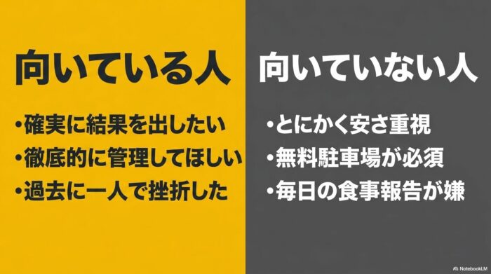出典：イメージ：POSITIVE-GYM-LIFE